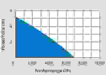 Güde Flachabsaugpumpe GFS401S 400W