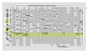 Legamaster PROFESSIONAL Jahresplaner, blanko 200,0 x 100,0 cm